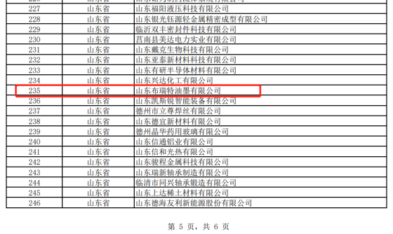 Warmly congratulate Shandong Bright Ink Co., Ltd. was selected as the national speciality, specialit